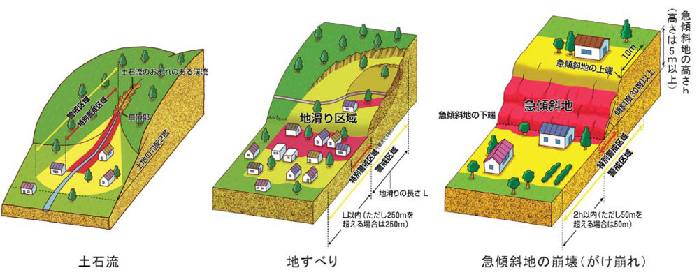 傾斜地・崖地に建物を建築するメリット・注意点・法令・費用を解説with image|URUHOME