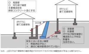 東京都建築安全条例with image|URUHOME