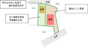 sokochi-sales-example1-1-1with image|URUHOME