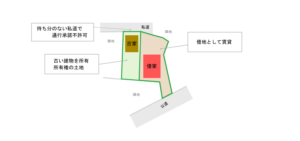sokochi-sales-example1-1with image|URUHOME