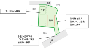 sokochi-sales-example1-3with image|URUHOME