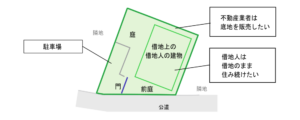 sokochi-sales-example2-1-1with image|URUHOME
