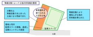 sokochi-sales-example2-2-1with image|URUHOME