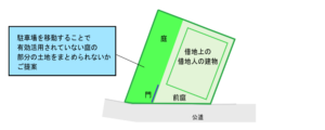 sokochi-sales-example22with image|URUHOME