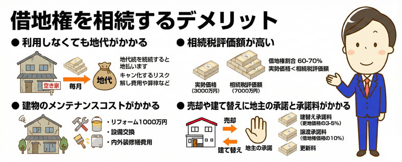 借地権を相続するデメリット