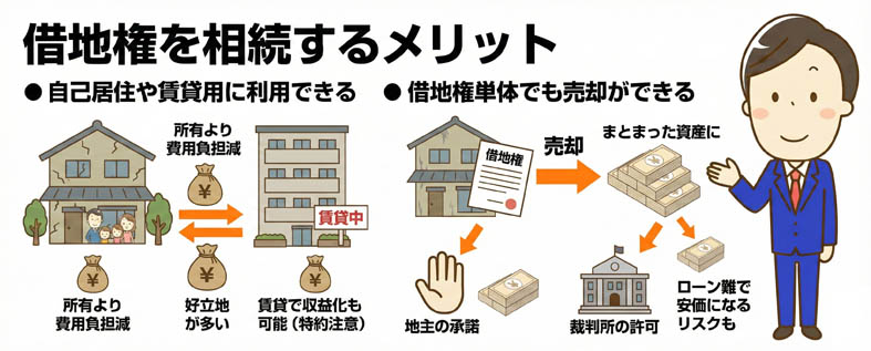 借地権を相続するメリット