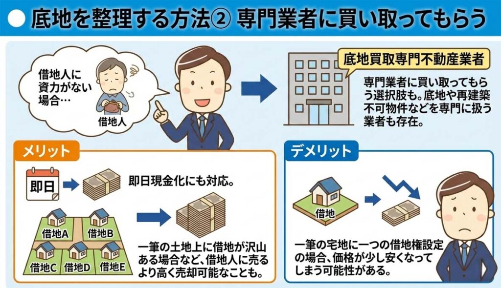 底地を専門業者に買取ってもらう